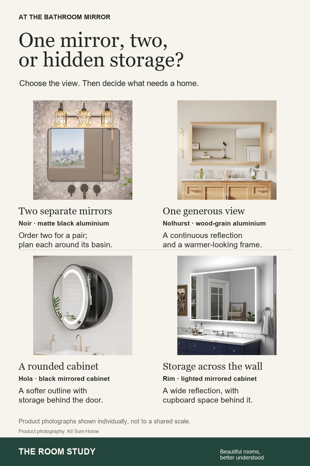 Comparison of a black-framed Noir mirror, a wide pale wood-grain Nolhurst mirror, an open round Hola mirrored cabinet and a wide Rim lighted mirrored cabinet.